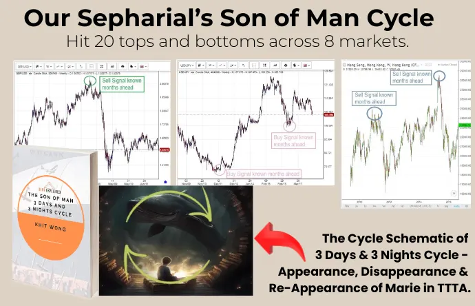 Son of Man Sepharial 33 year Cycle
