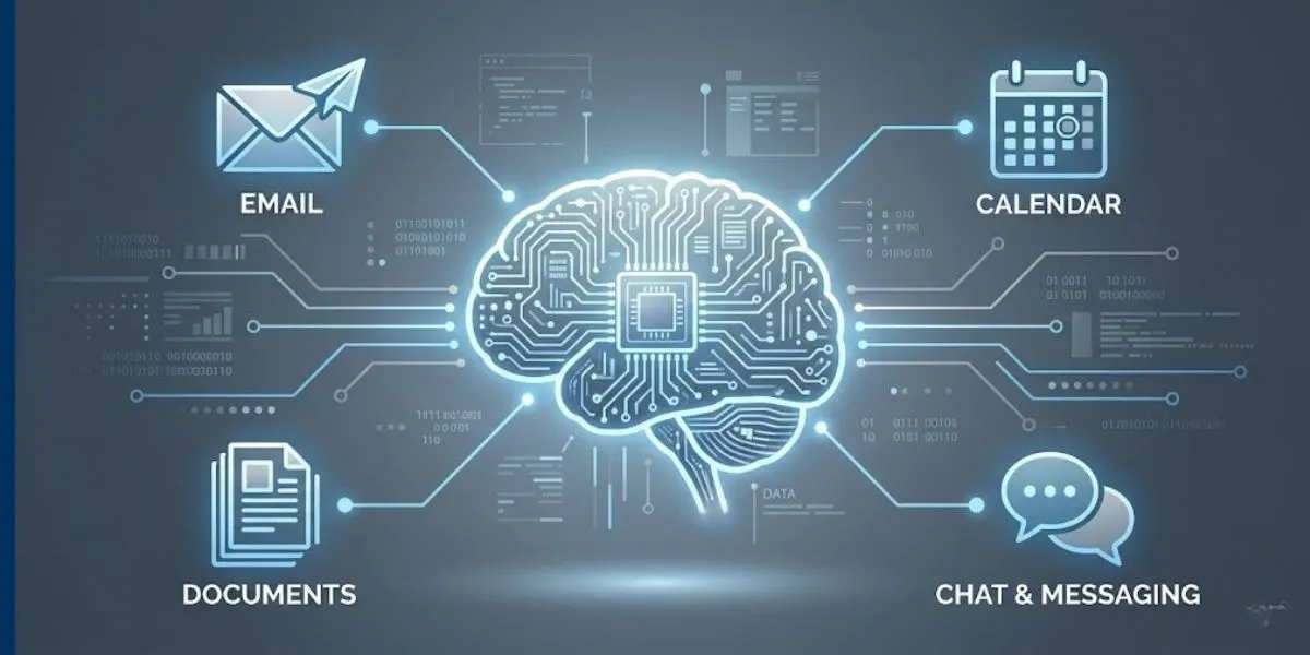 A graphic showing how the best AI personal assistant acts as a central brain to manage an entrepreneur's email, calendar, and documents.