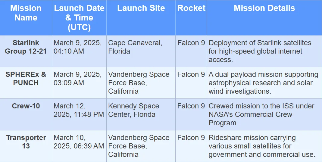 The upcoming schedule includes SpaceX launch schedule 