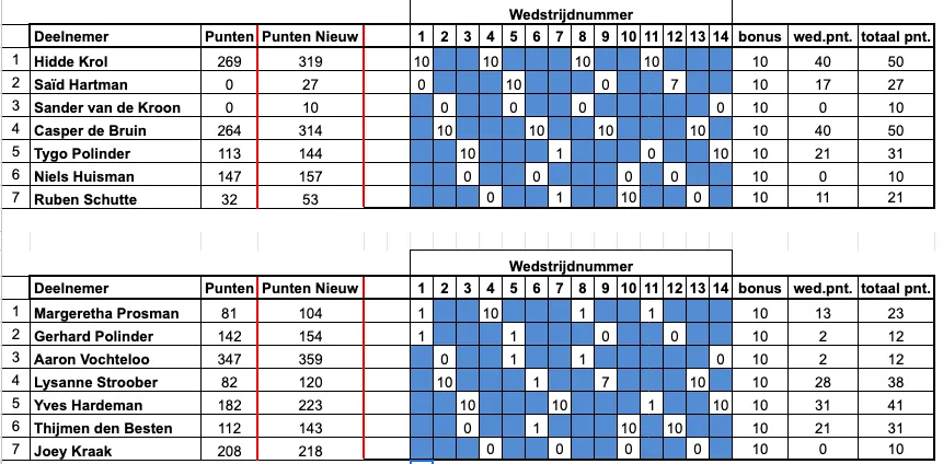 Judo Nunspeet Puntentoernooi