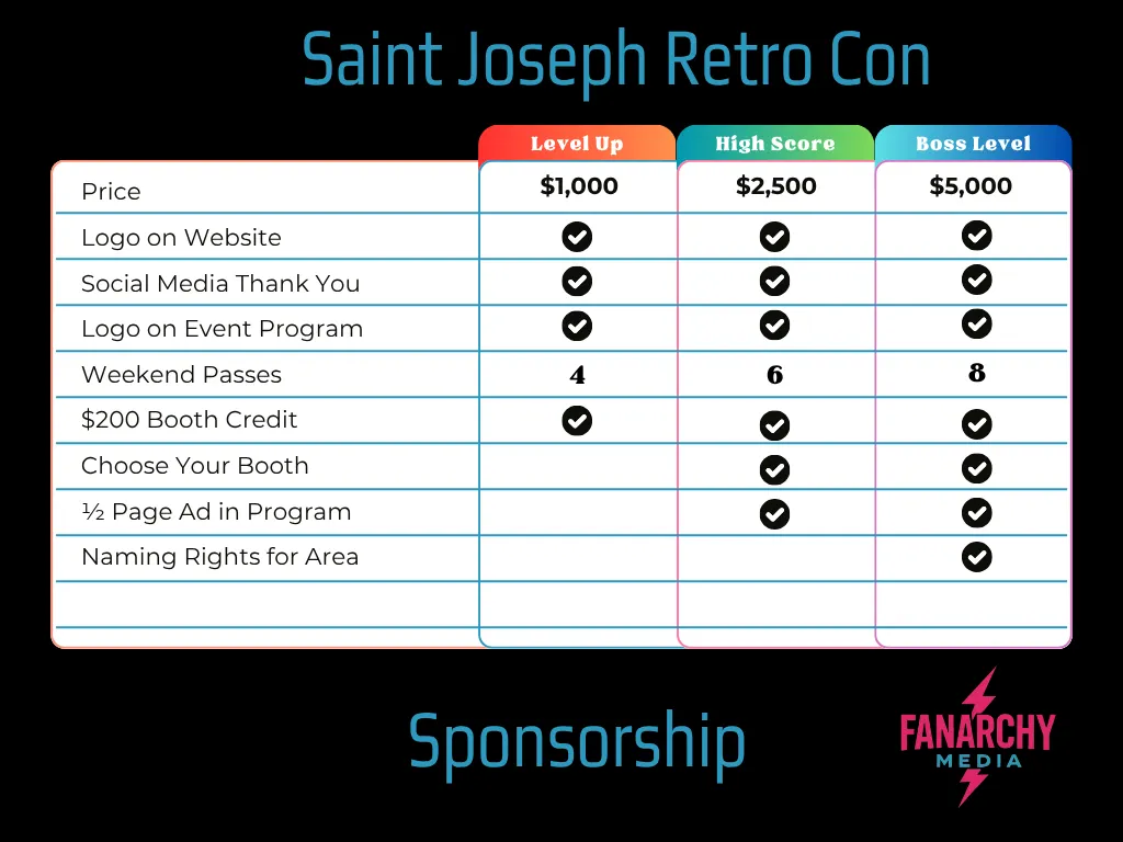 sponsorship levels