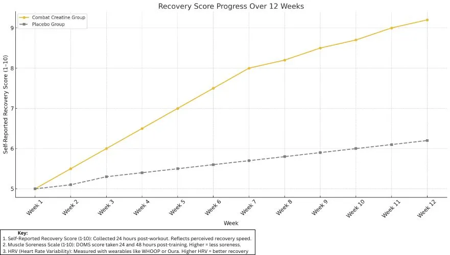 recovery