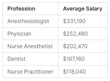 physician salary