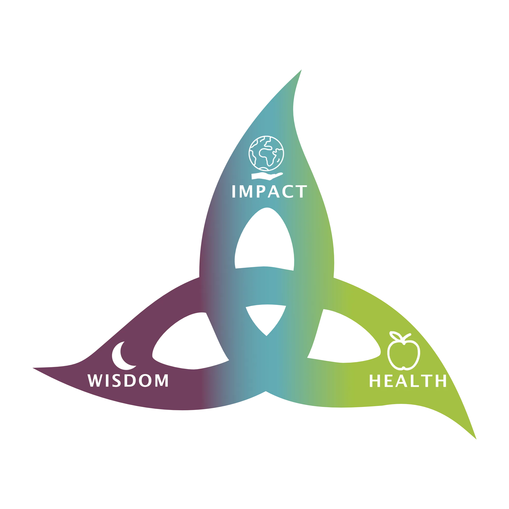 Health, Wisdom and Impact