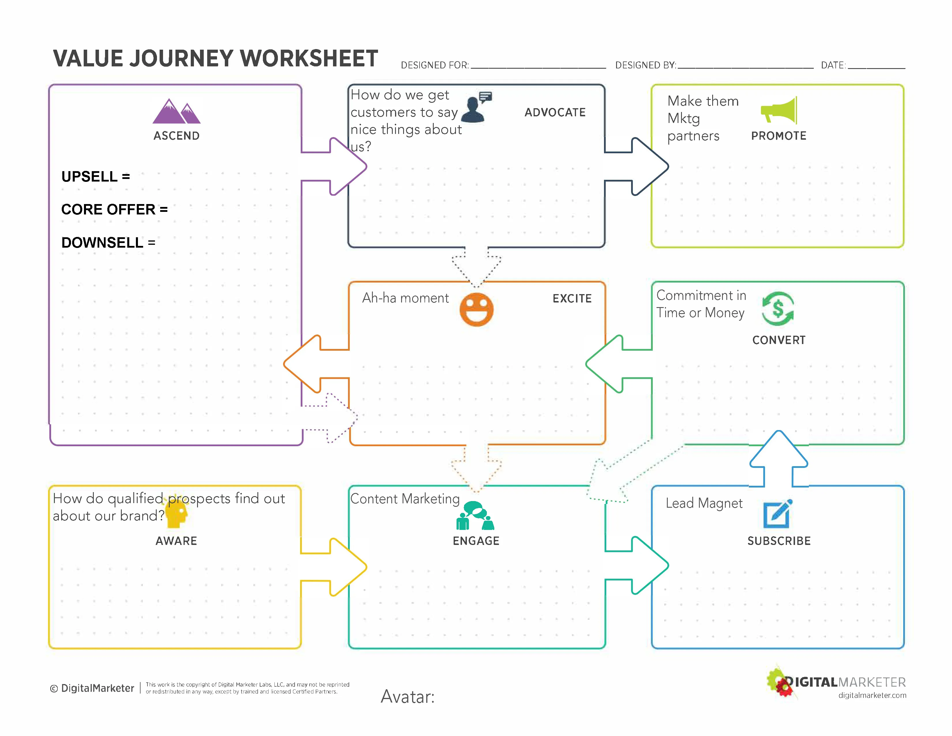 Value Journey