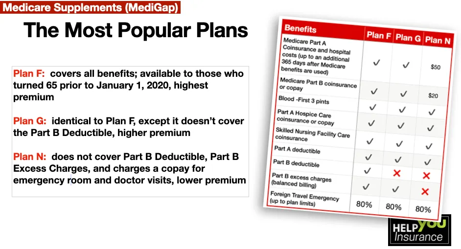 MediGap Plan F, G, and N