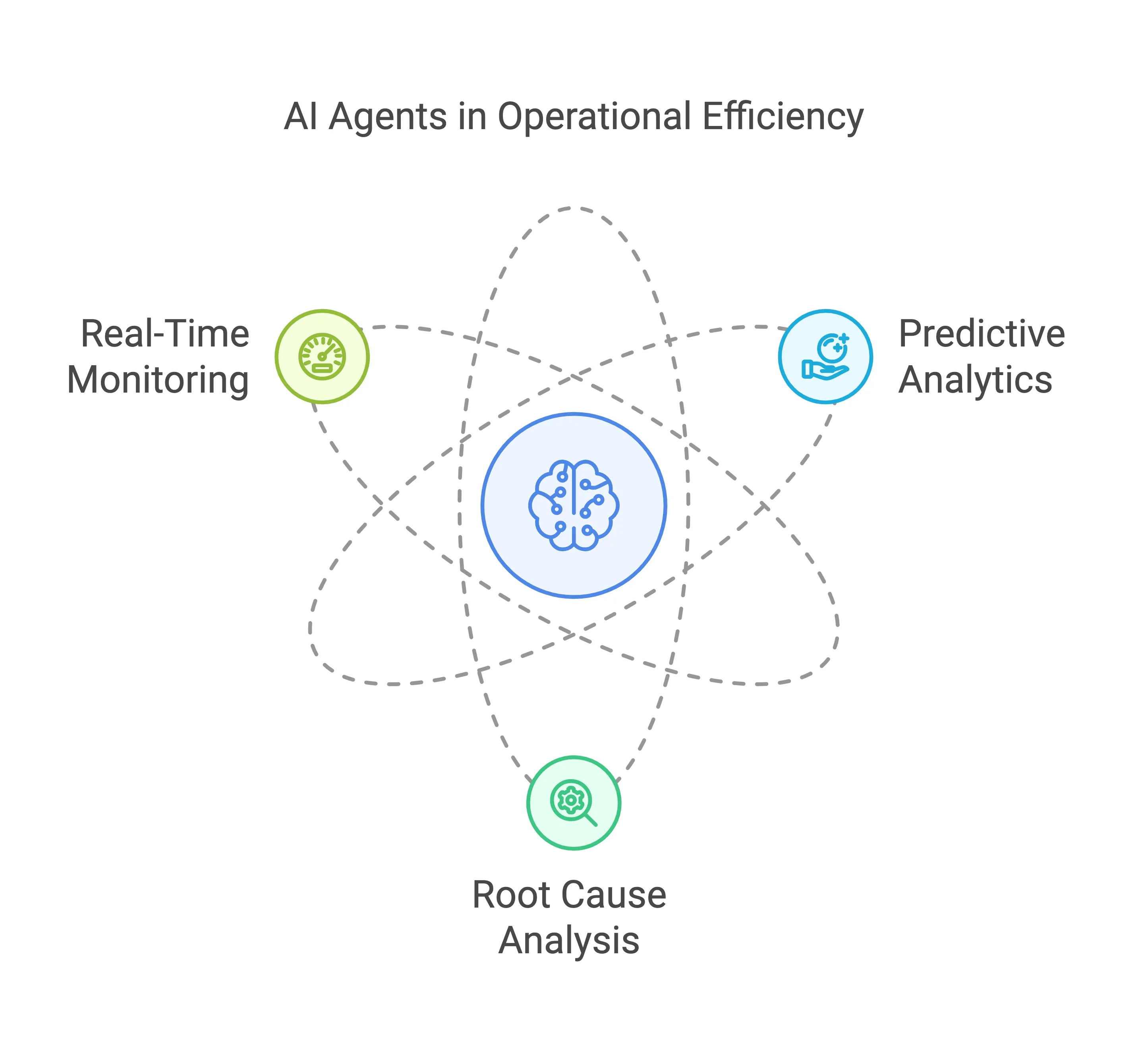 Al Agents in Operational Efficiency - Lean Six Sigma