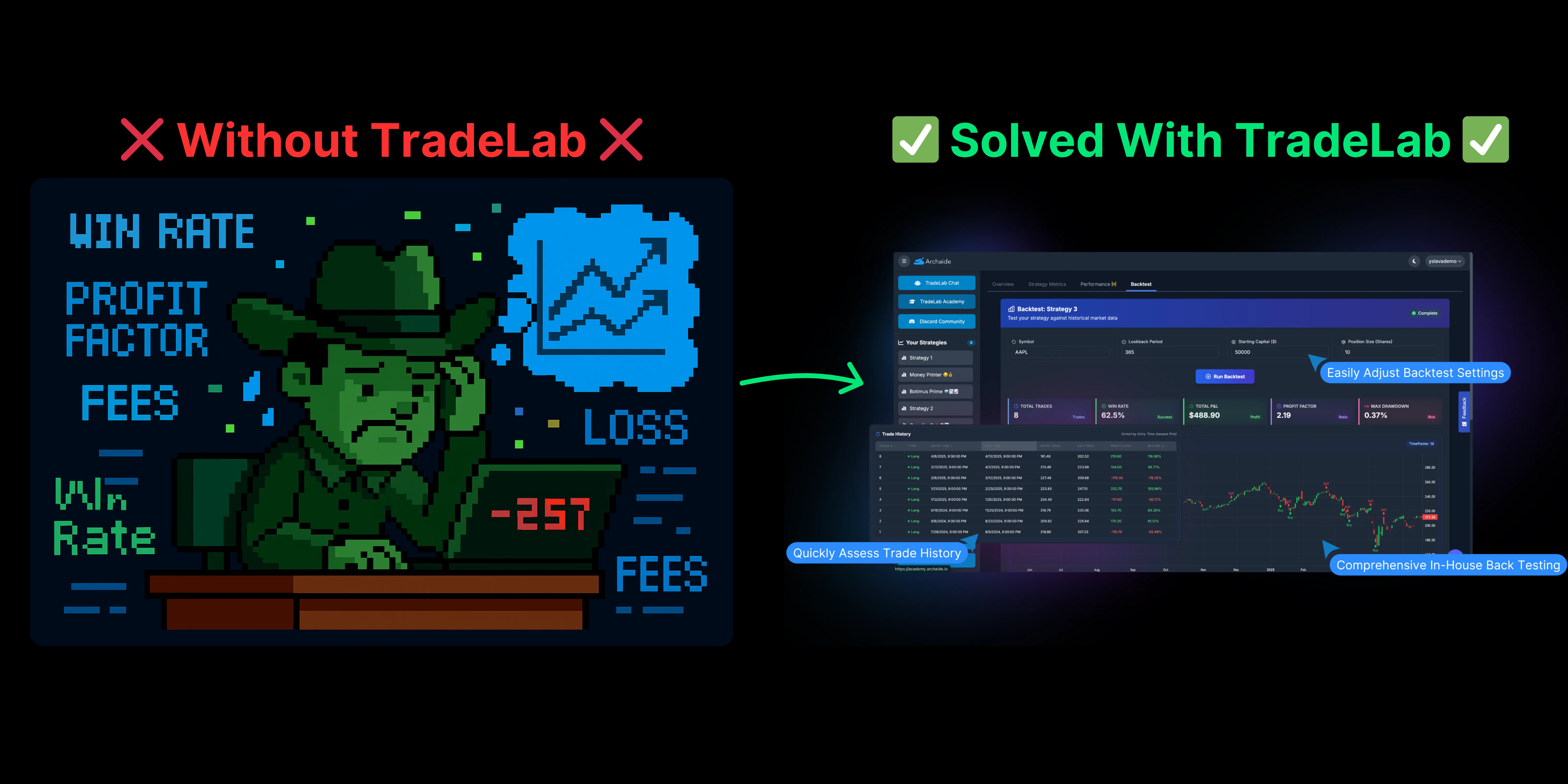 Analytics and Testing