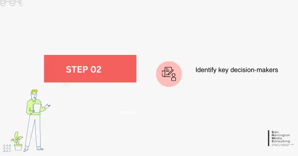 Step 02 (red) on a six-step staircase diagram illustrating how HR vendors can increase sales by effectively engaging stakeholders. This step includes a brief description designed to guide HR vendors through the process of understanding stakeholder priorities and a corresponding icon