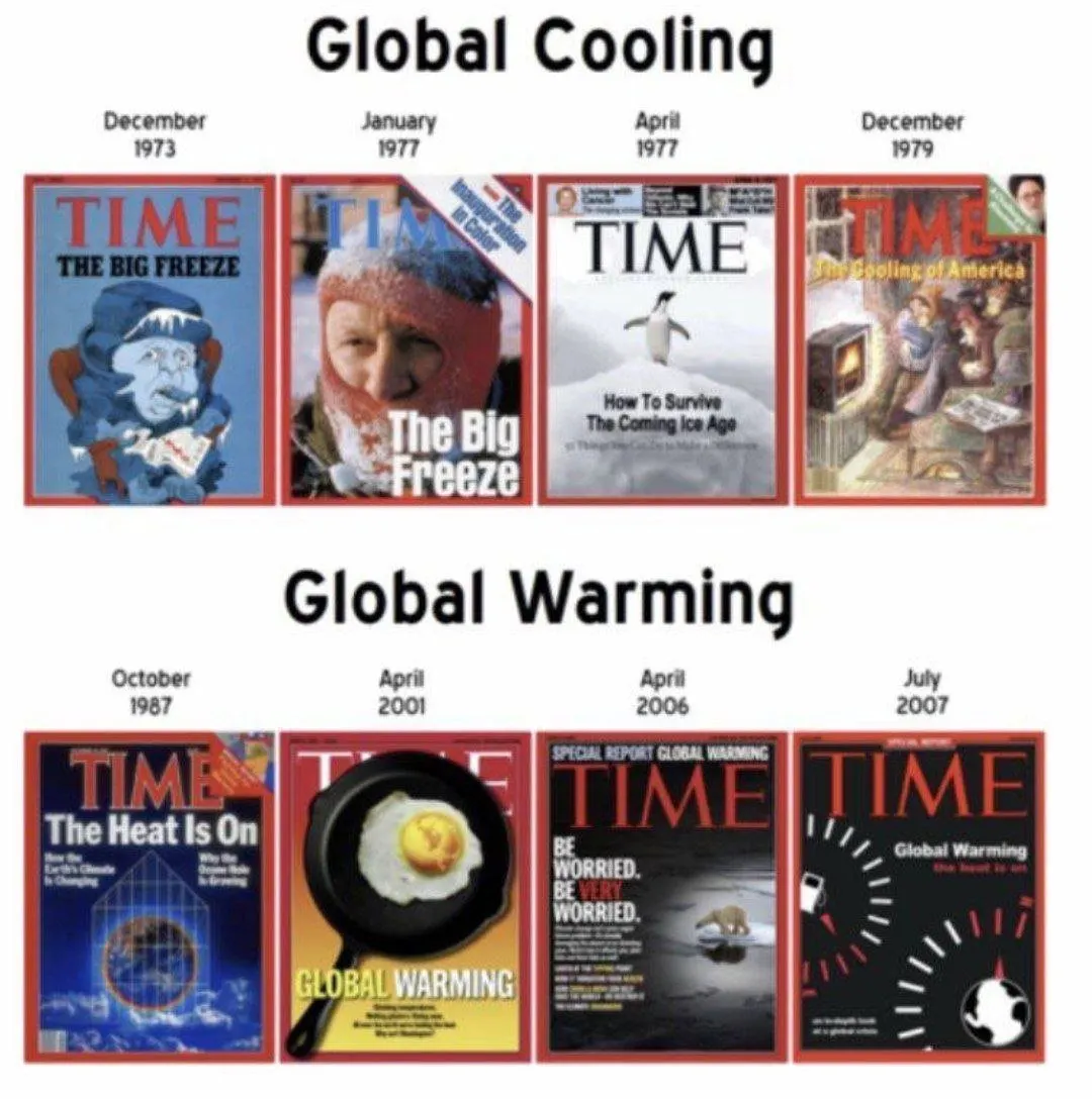 Global Cooling