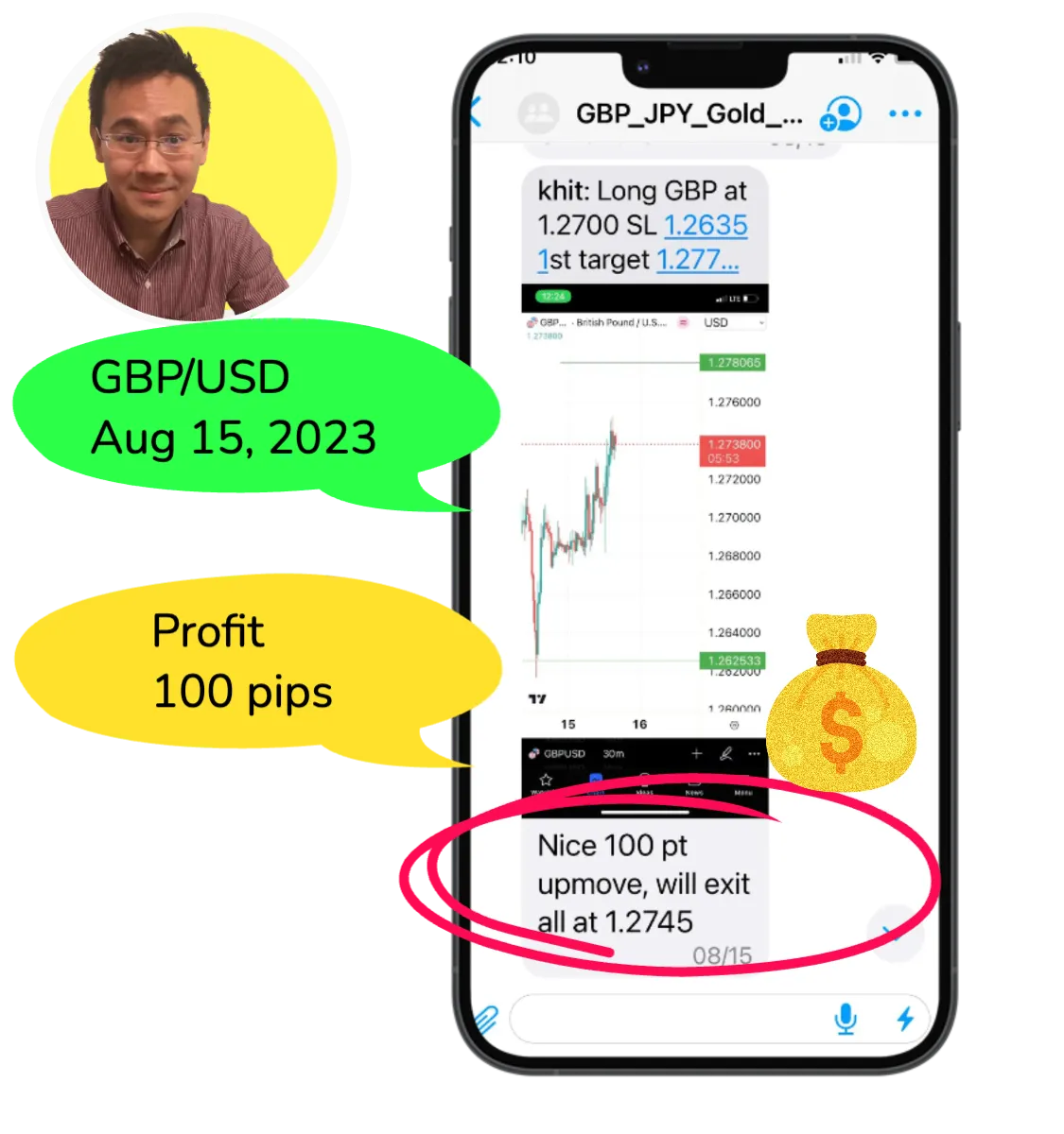 Khit Wong Trading Room GBP Aug 2023
