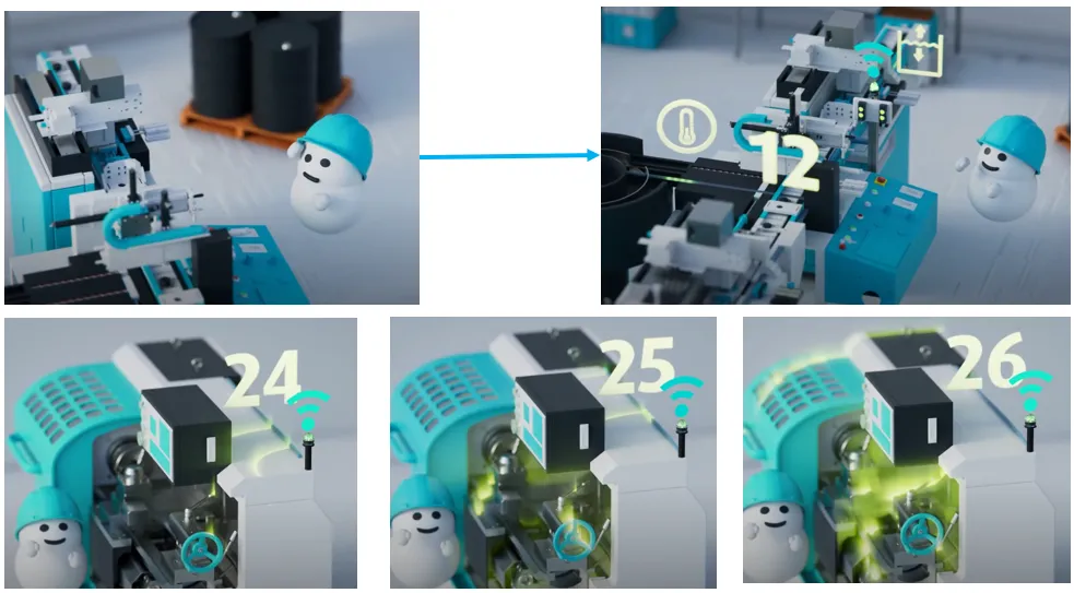 Representation of production process digitalised