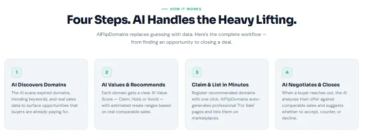 aiflipdomains-review-oto-demo-bonus-walkthough-pricing-5-how-it-woks