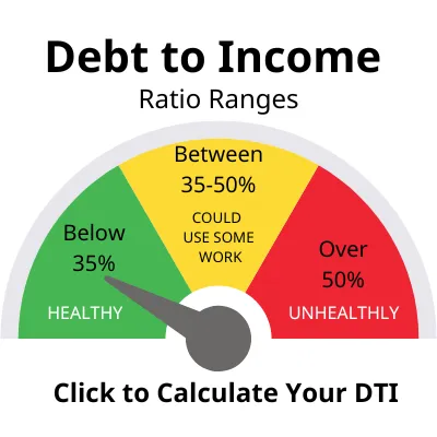 debt to income calculator