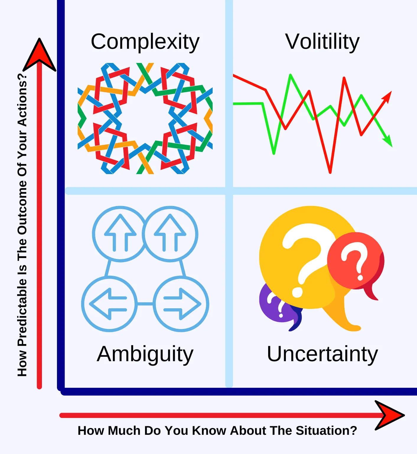 VUCA Meaning