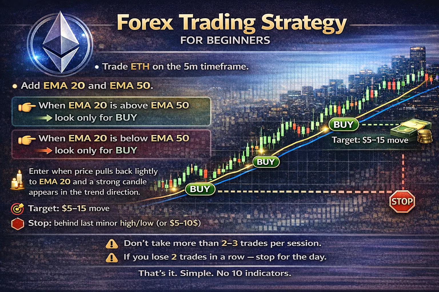 Forex Trading Strategy For Beginners