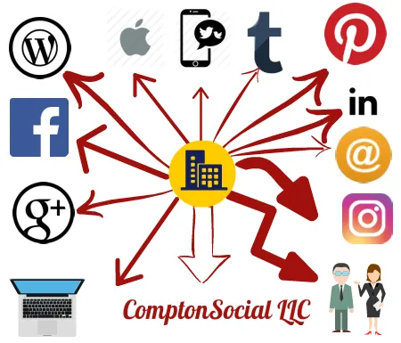 Social Media Management Agency Compton Social