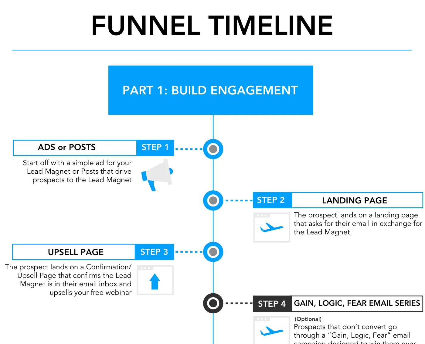 Customer Journey