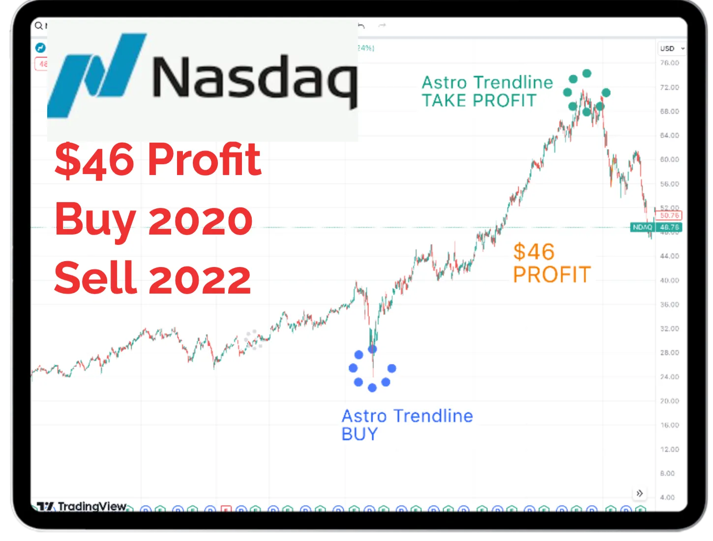 NASDAQ Astro Trendline Proof