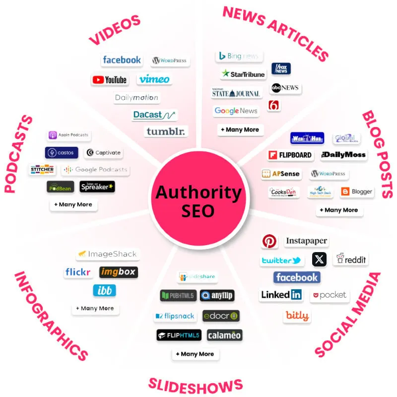 Authority SEO