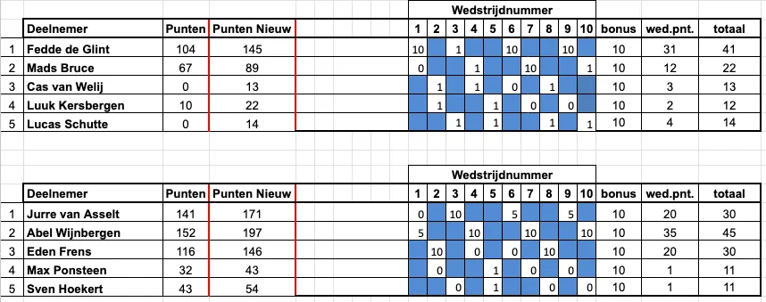 Judo Nunspeet Puntentoernooi