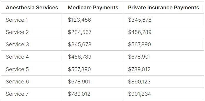 anesthesiologist salary medicare payments