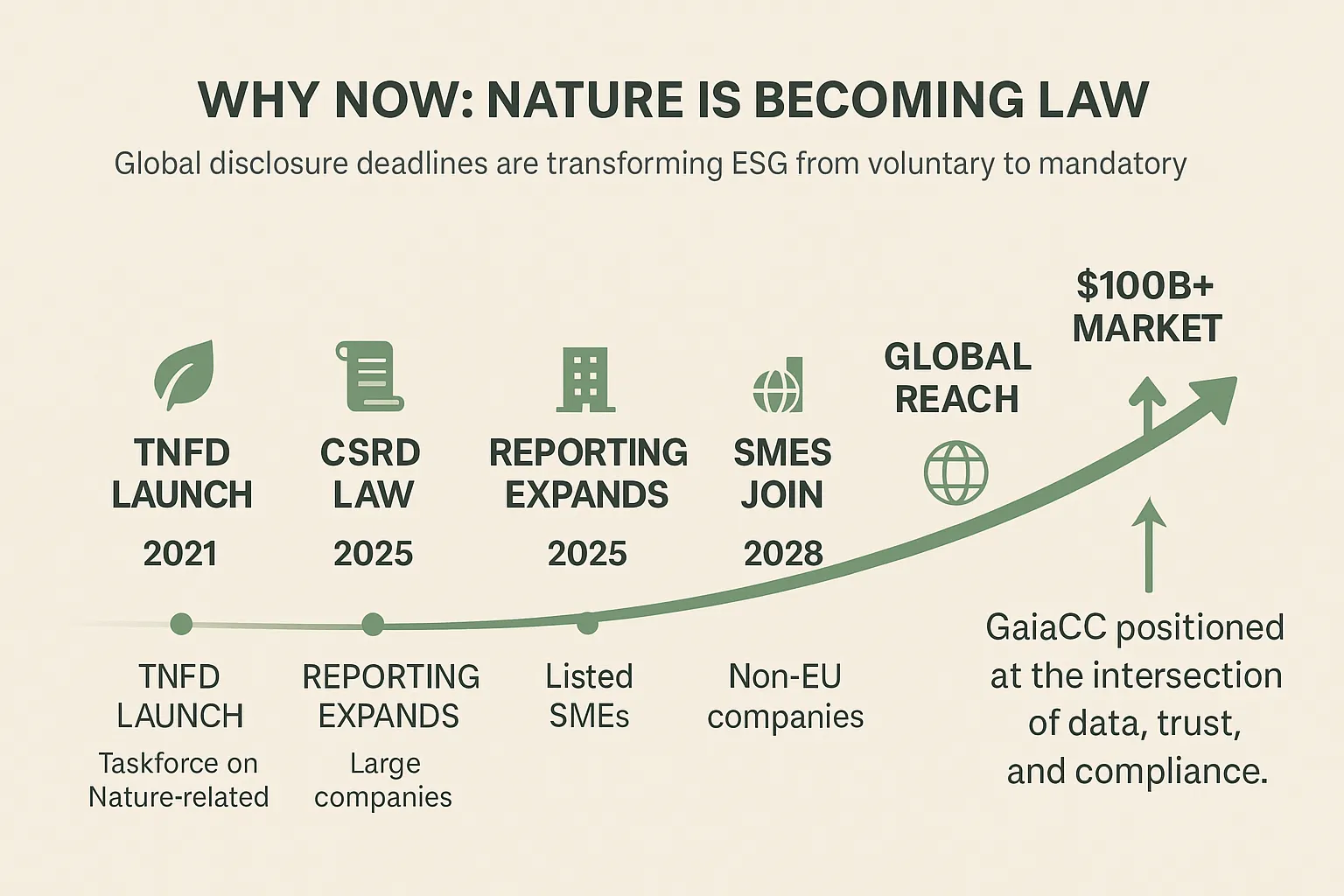 esg timeline