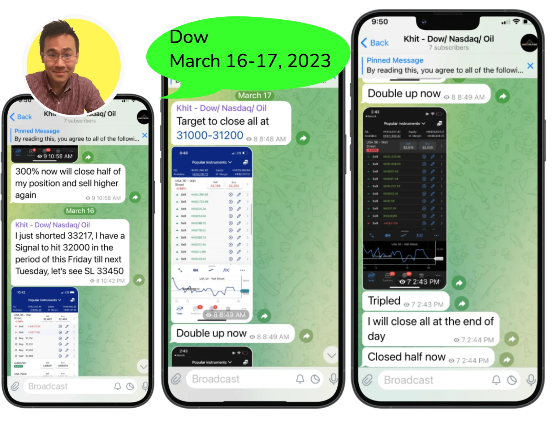 Dow March 2023 Continued Trades
