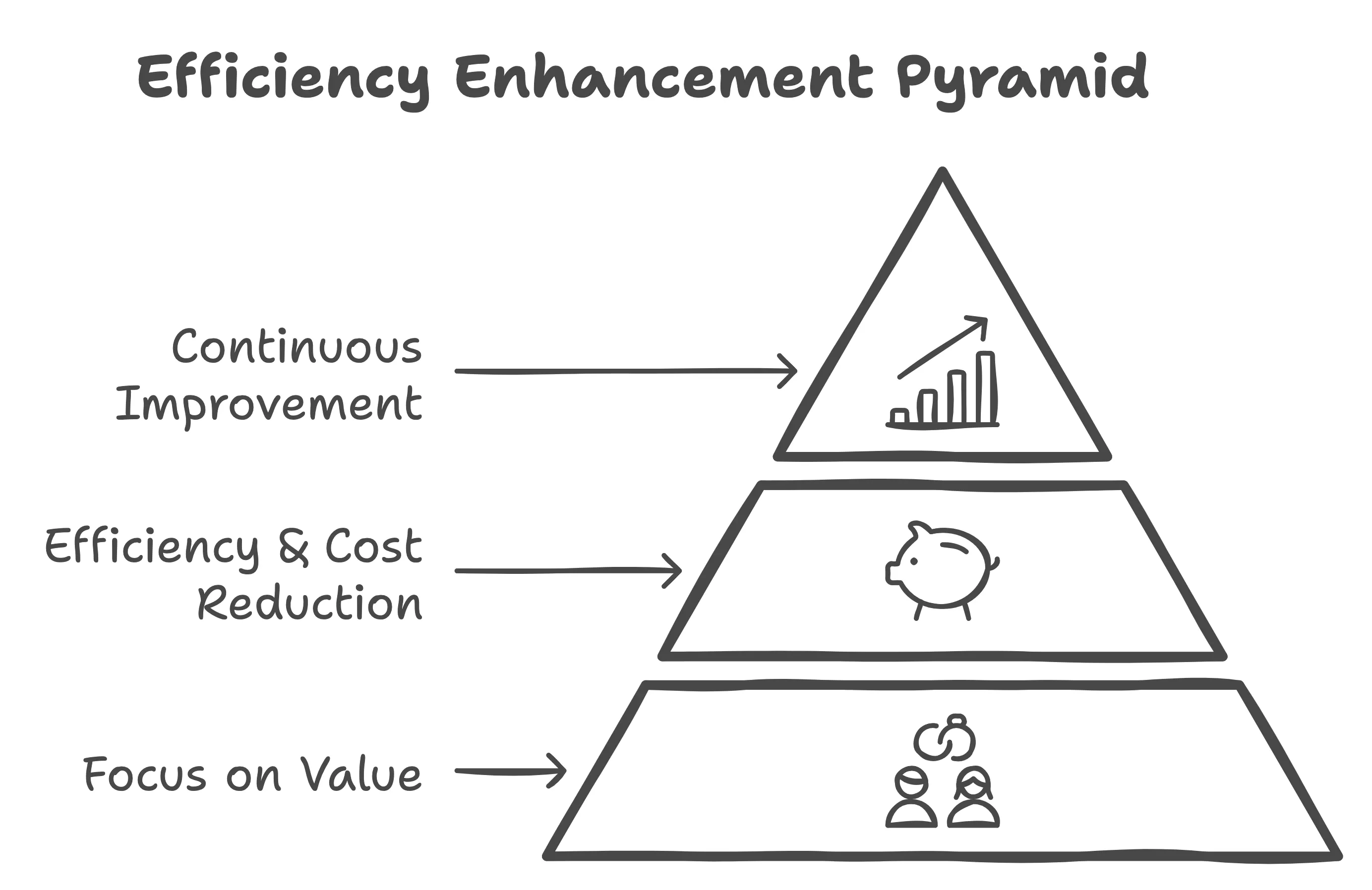 Alignment of Lean Six Sigma Principles with DOGE's Efficiency Objectives