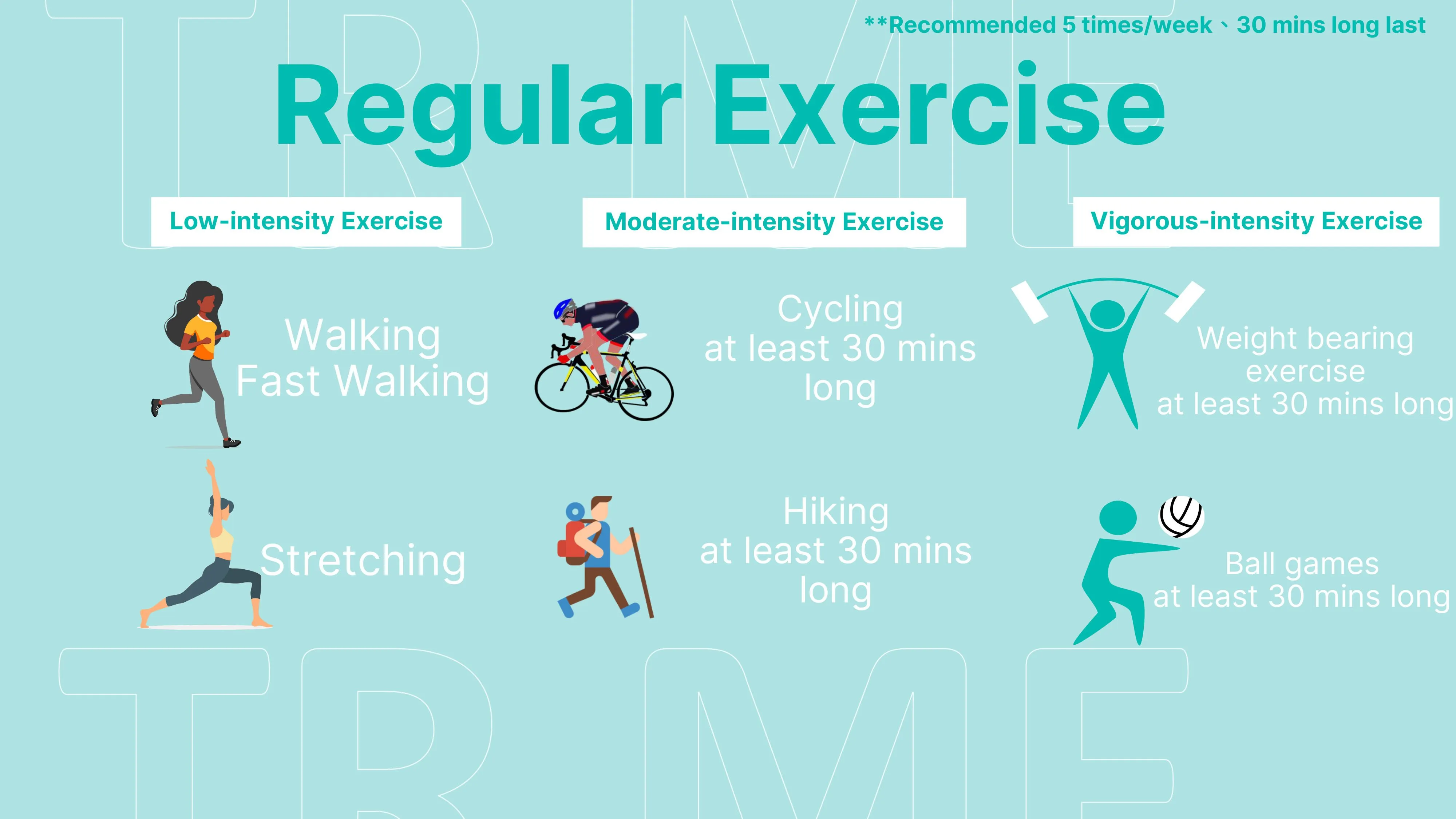 ageLOC TRME Exercise Guidelines