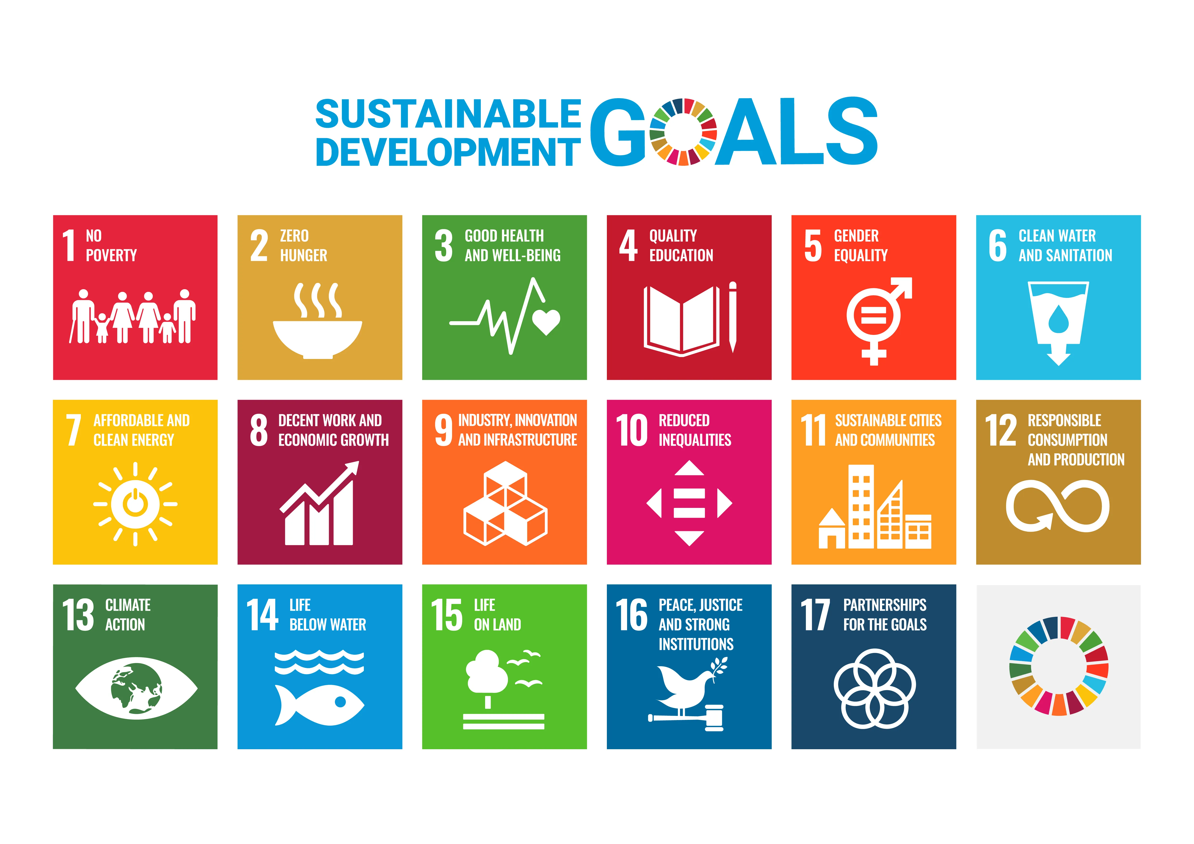 UN Sustainable Development Goals supported by Test & Protect Services