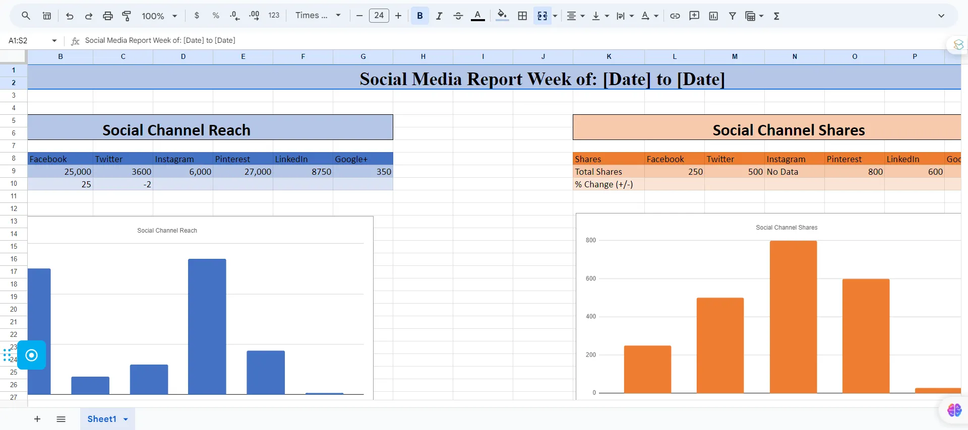 Google Ads Optimization Checklist