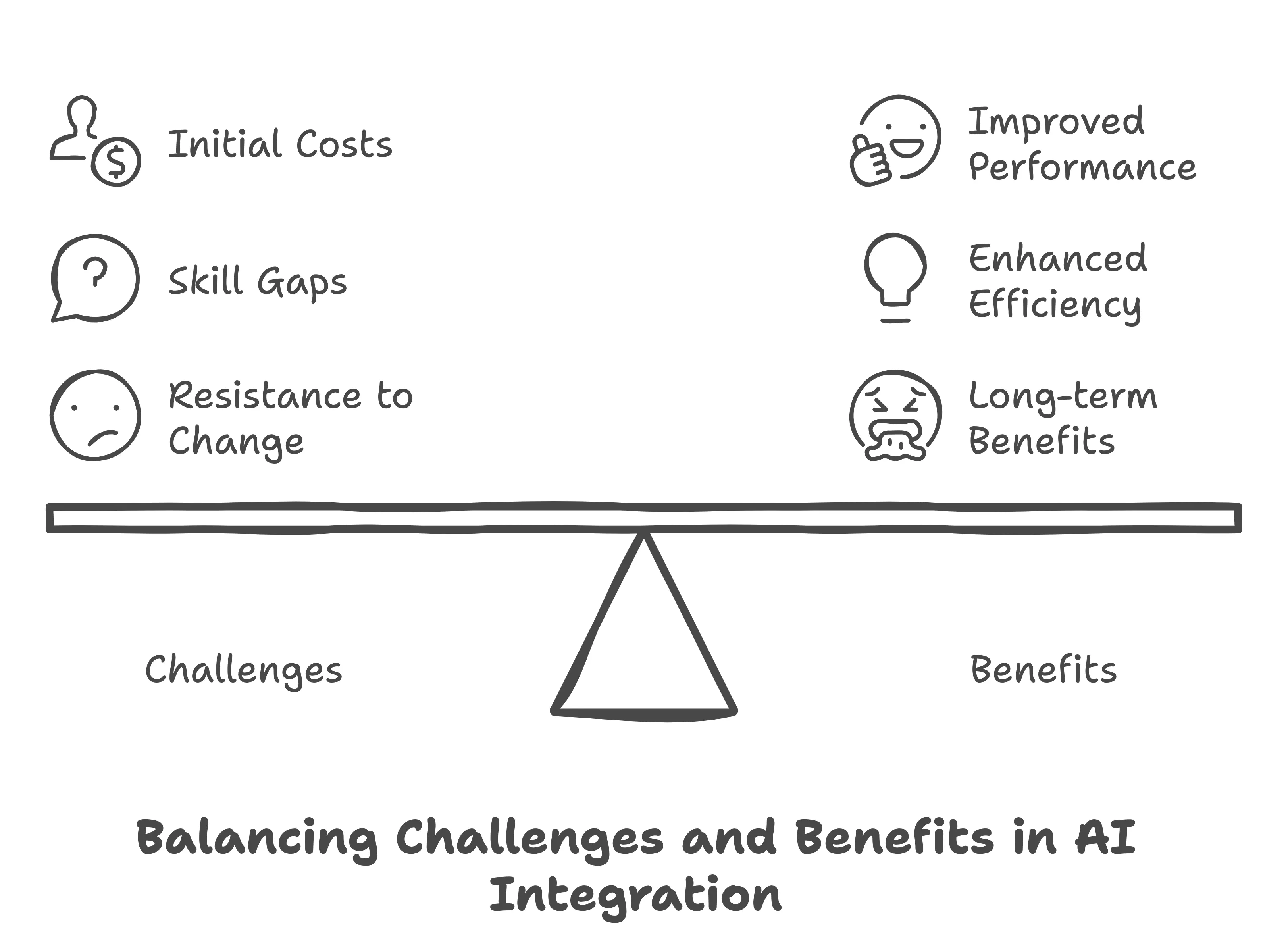 Balancing Challenges and Benefits in AI Integration