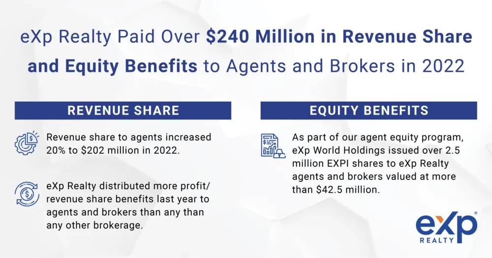 eXp Realty 2022 Rev Share