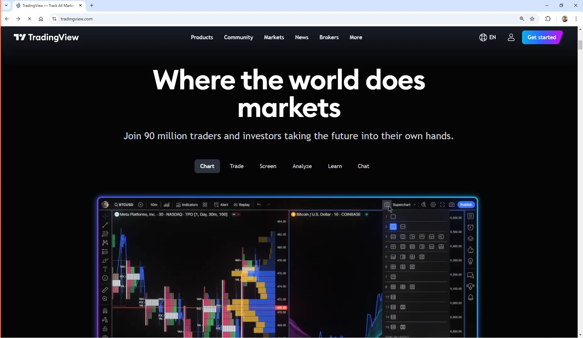 TradingView.com