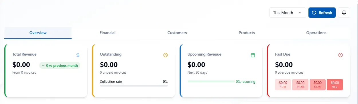 image of Invoicer.gg dashboard showing an overview
