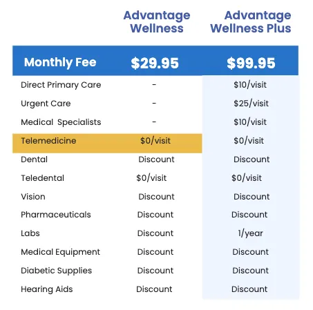 Healthcare benefits