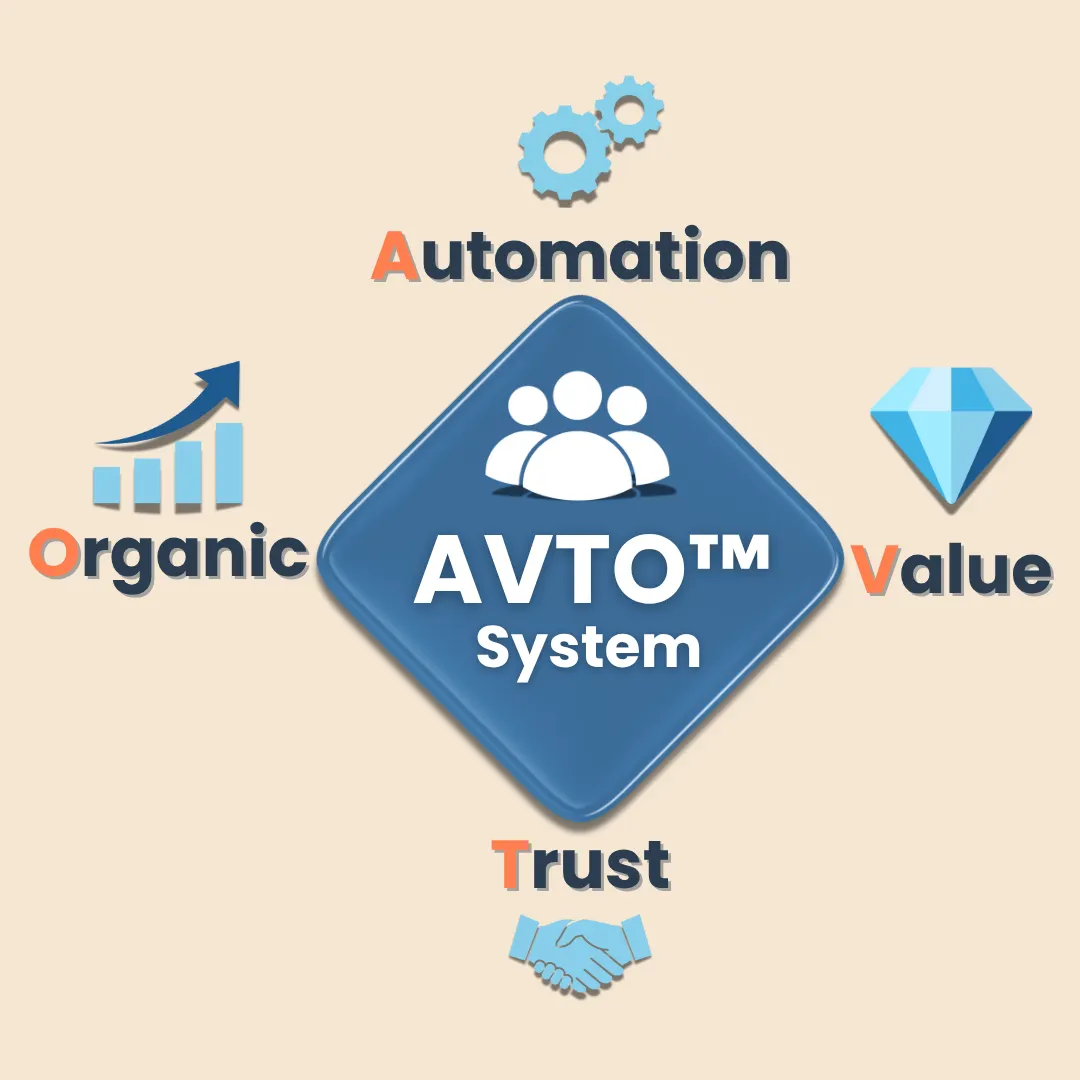 AVTO™ System Visual