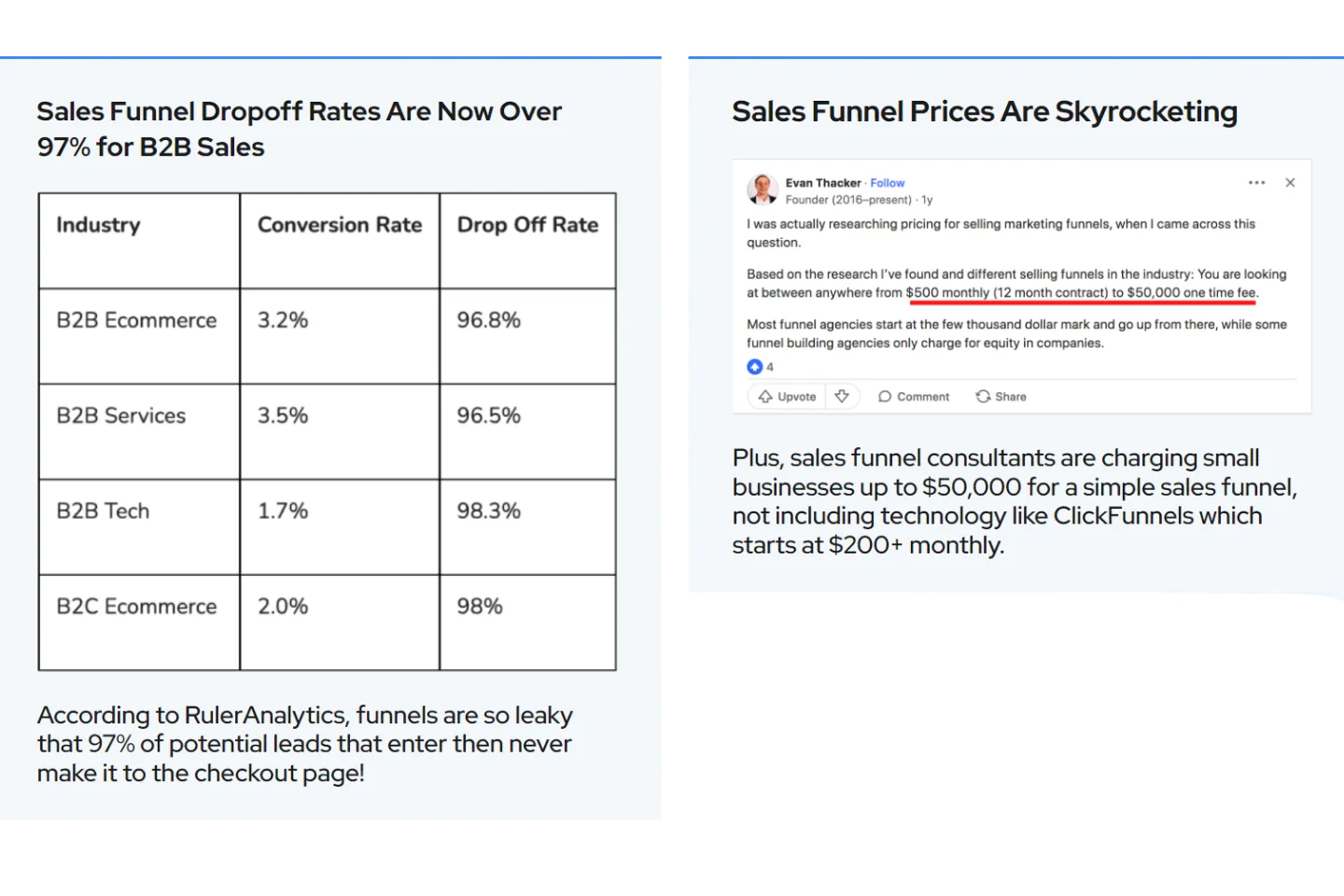 Sales Funnels are failing