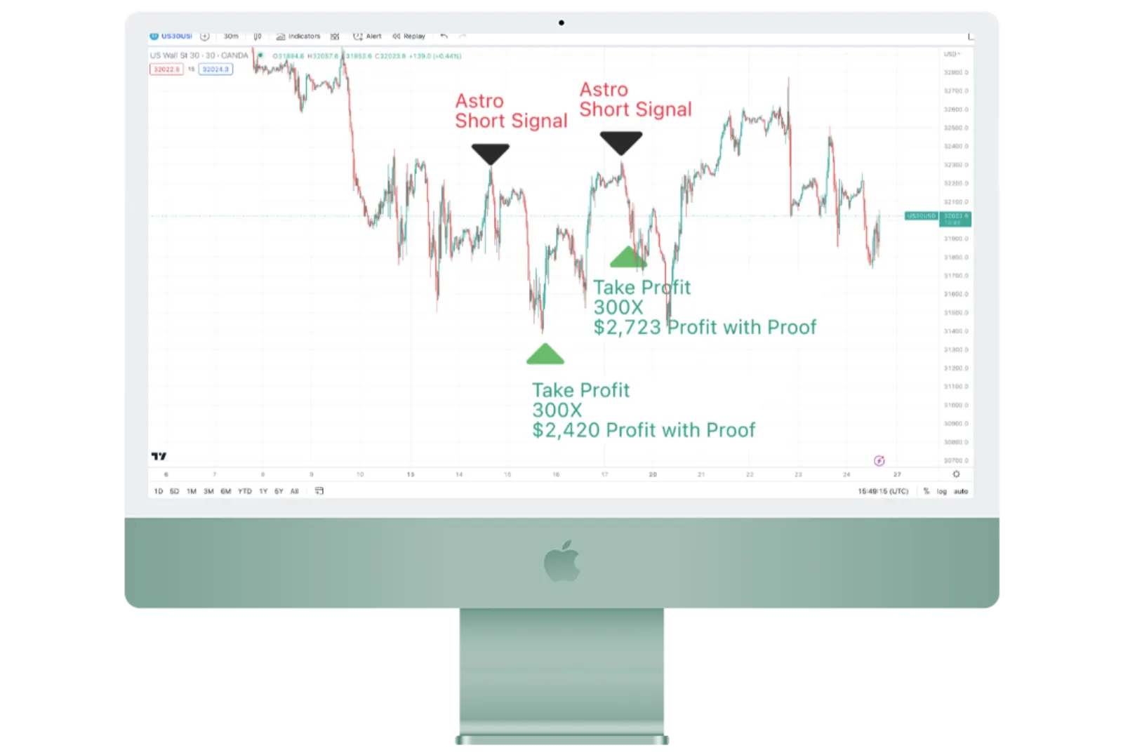 Dow March 2023 Trades Recap