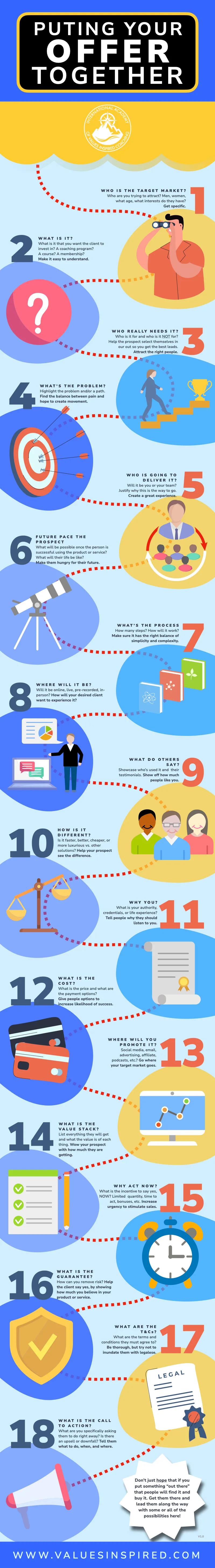 Putting Your Offer Together Infographic