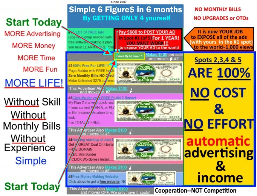 Simple ad strategy to 6 Figures in 6 months