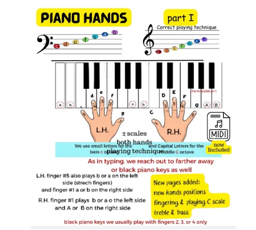 Best Piano Hands Position First Piano Scales