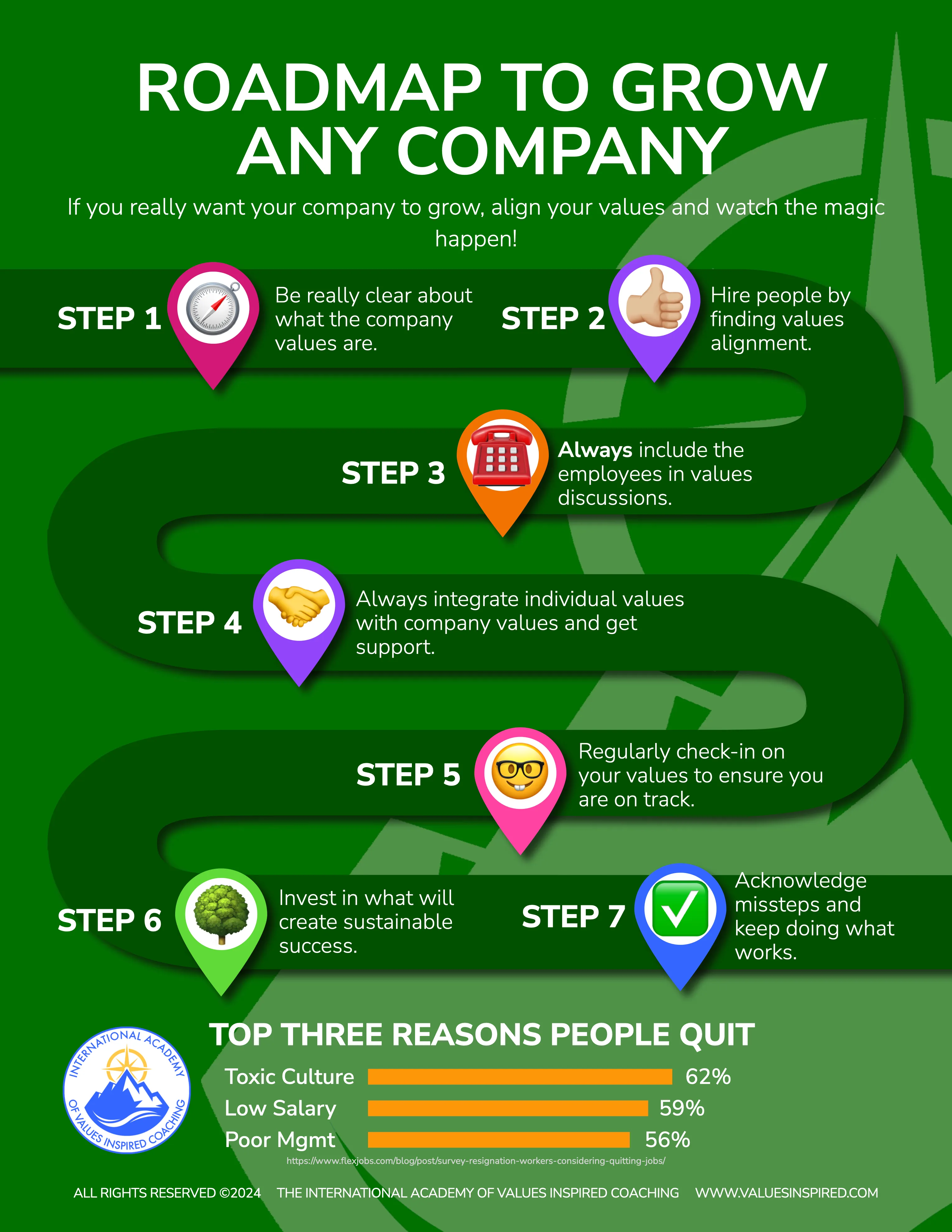 How to Grow A Company InfoGraphic