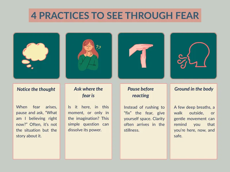 Graphic showing 4 practices to see through fear: Notice the thought; Ask where the fear is; Pause before reacting; Ground in the body.
