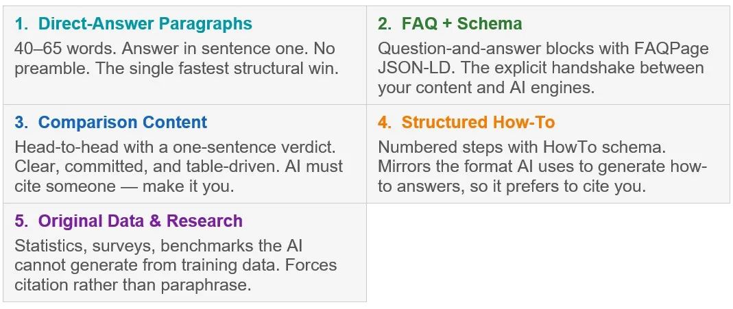 What Content AI Search Engines Extract and Cite