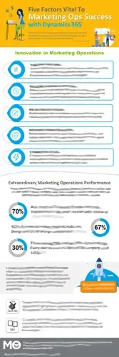 Five Factors Vital To Marketing Ops Success with Dynamics 365 Infographic