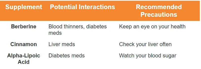 Understanding Interactions and Side Effects