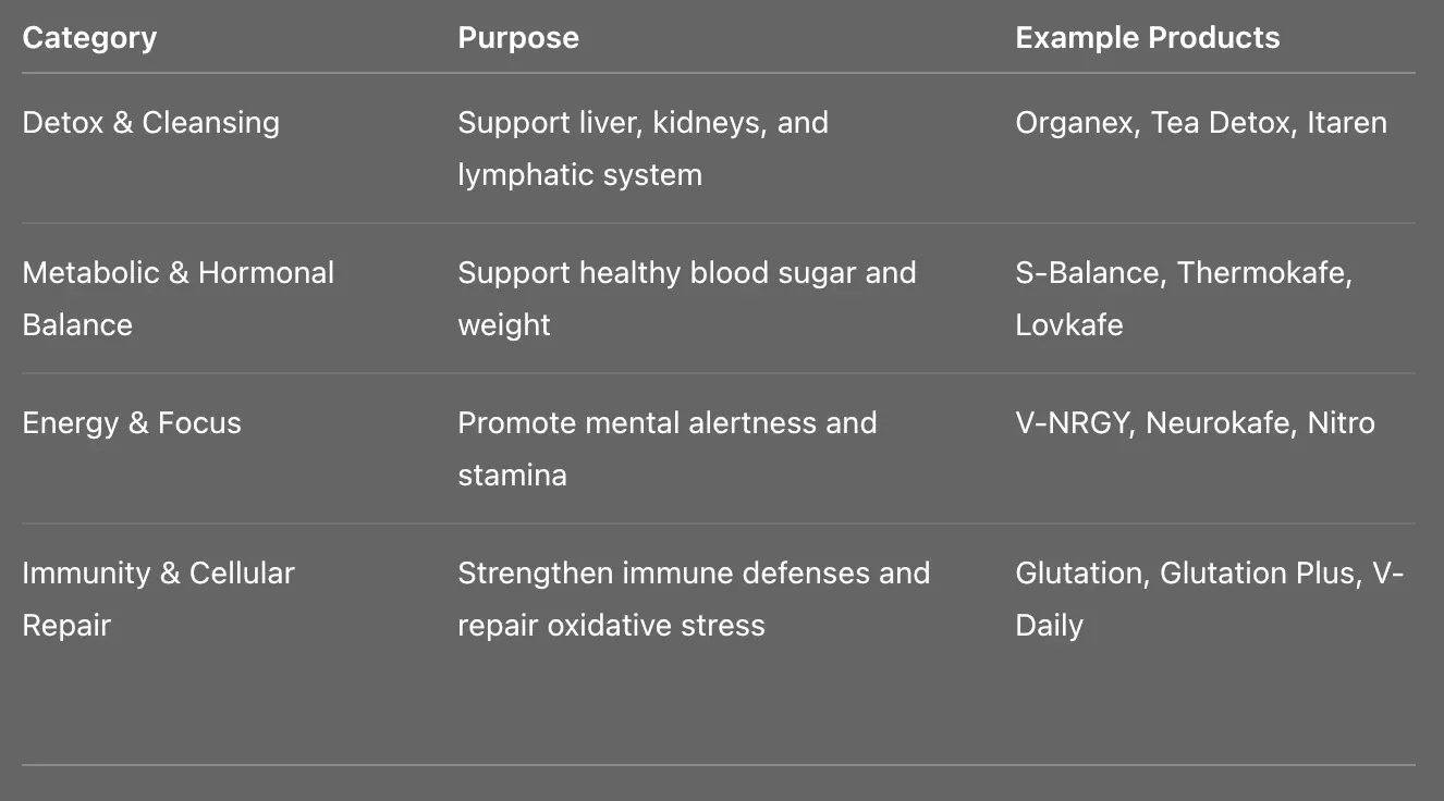 Vital Helath product categories