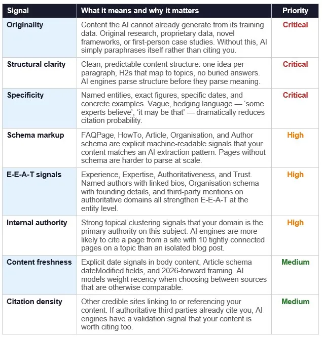 Content Signals AI Engines Reward (and Why)